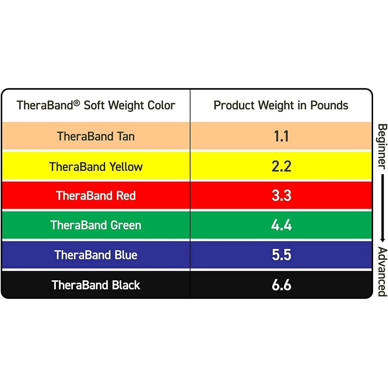 imageTHERABAND Ankle Weights Comfort Fit Wrist amp Ankle Cuff Weight Set Adjustable Walking Weights for Cardio Home Workout Ankle Strengthening amp Physical Therapy Green 15 lb Each Set of 2 3 Pounds