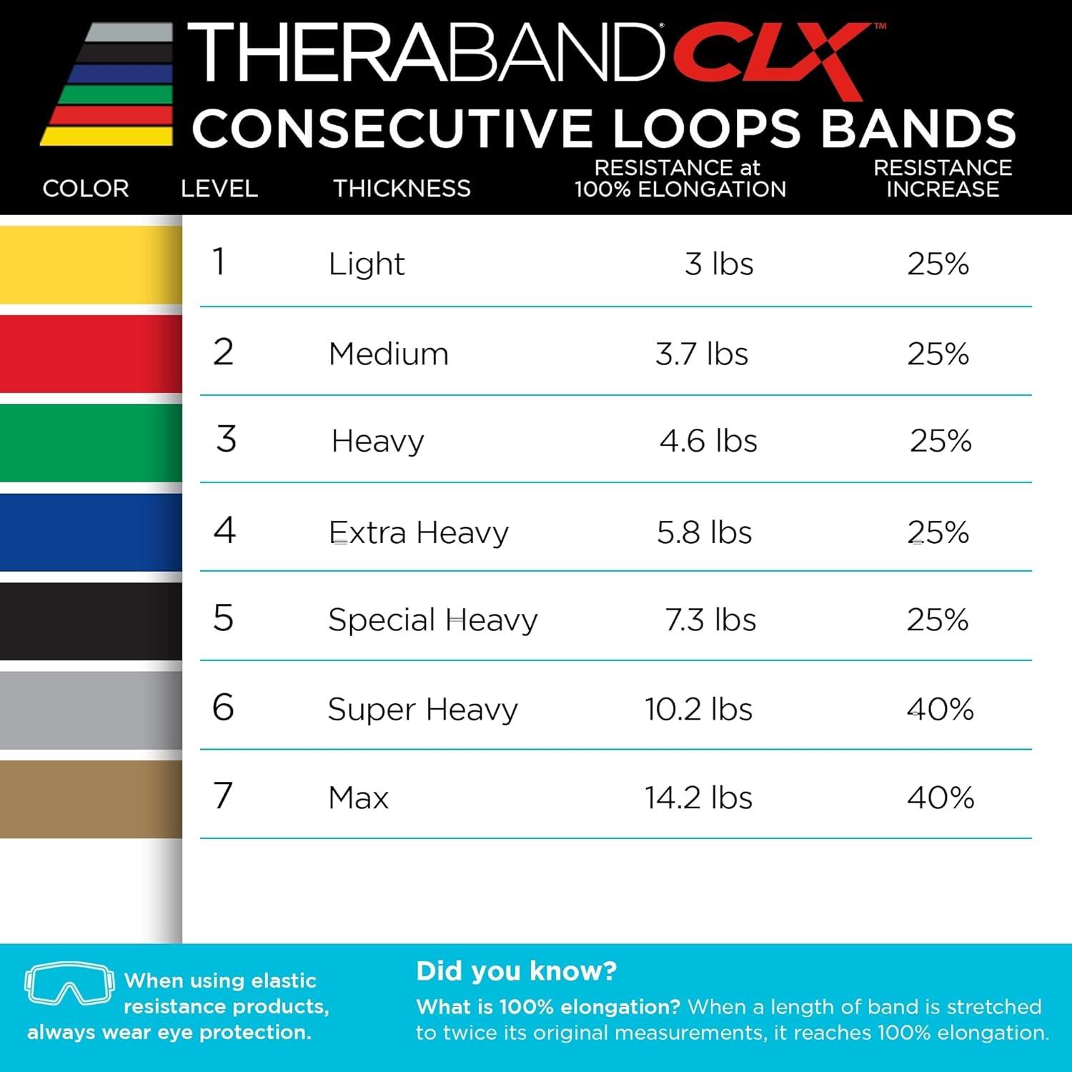 imageTHERABAND CLX Resistance Band with Loops 25 Yard Band Silver Super Heavy NonLatex Elastic Band for Exercise Mobility amp Rehab Stretching Home Workouts ColorCoded for Easy Resistance Levels