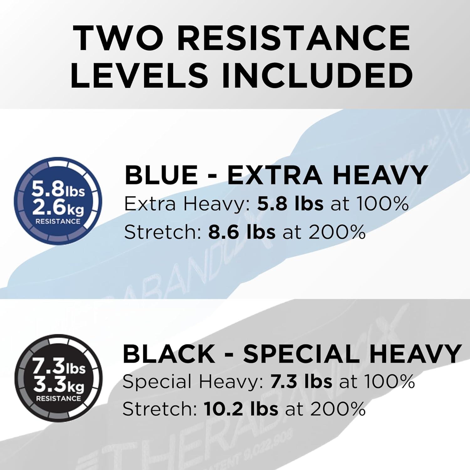 imageTHERABAND CLX Resistance Band with Loops Fitness Band for Home Exercise and WorkoutsBlueBlack Extra HeavySpecial Heavy