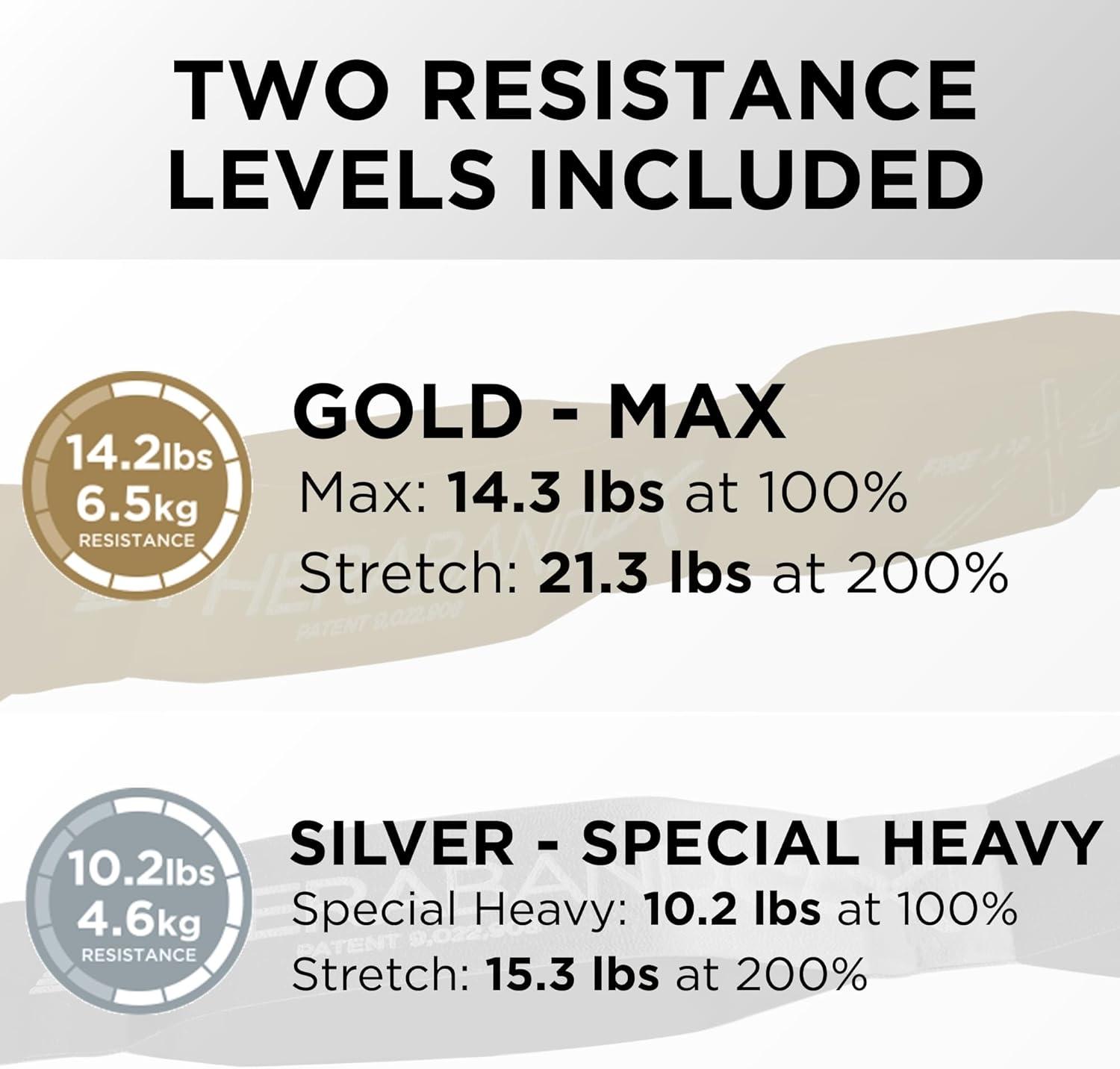 imageTHERABAND CLX Resistance Band with Loops Fitness Band for Home Exercise and WorkoutsSilverGold Super HeavyMax