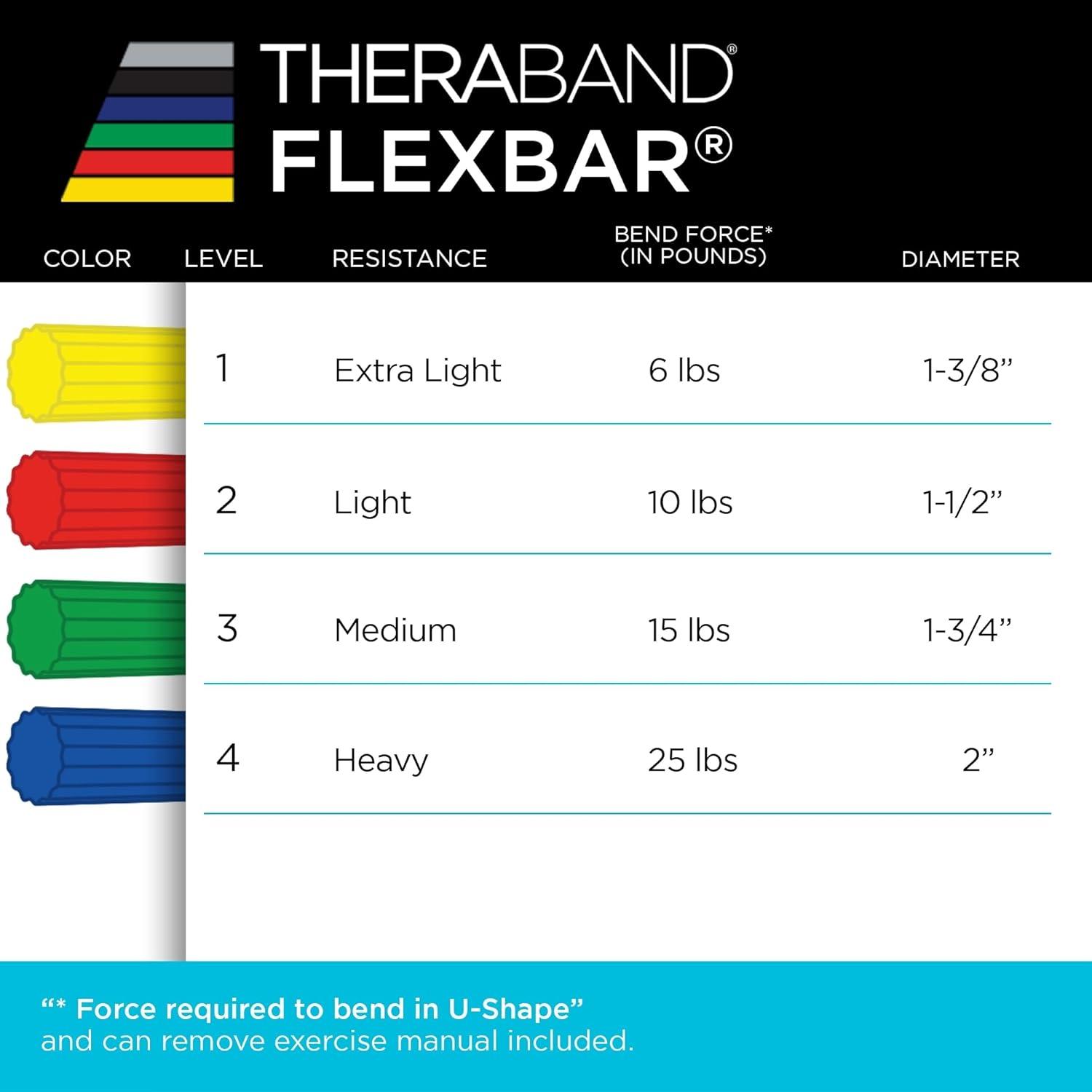 imageTHERABAND FlexBar Resistance Bar Medium Green Flex Therapy Bar for Physical Therapy Wrist amp Forearm Exercise Equipment Non Slip Grip Compact DesignGreen Medium