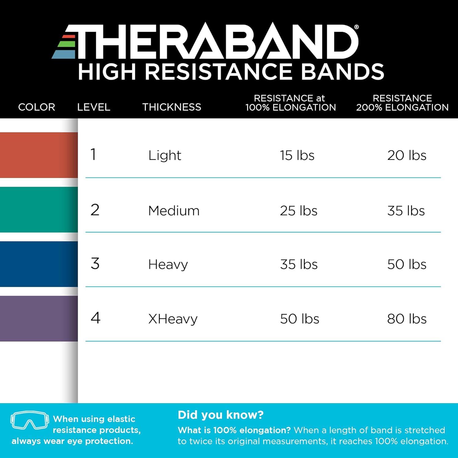 imageTHERABAND High Resistance Band Heavy Elastic Super Band for Full Body Workouts Physical Therapy Strength Training Durable 41 Loop Exercise Band 35 lbs Resistance