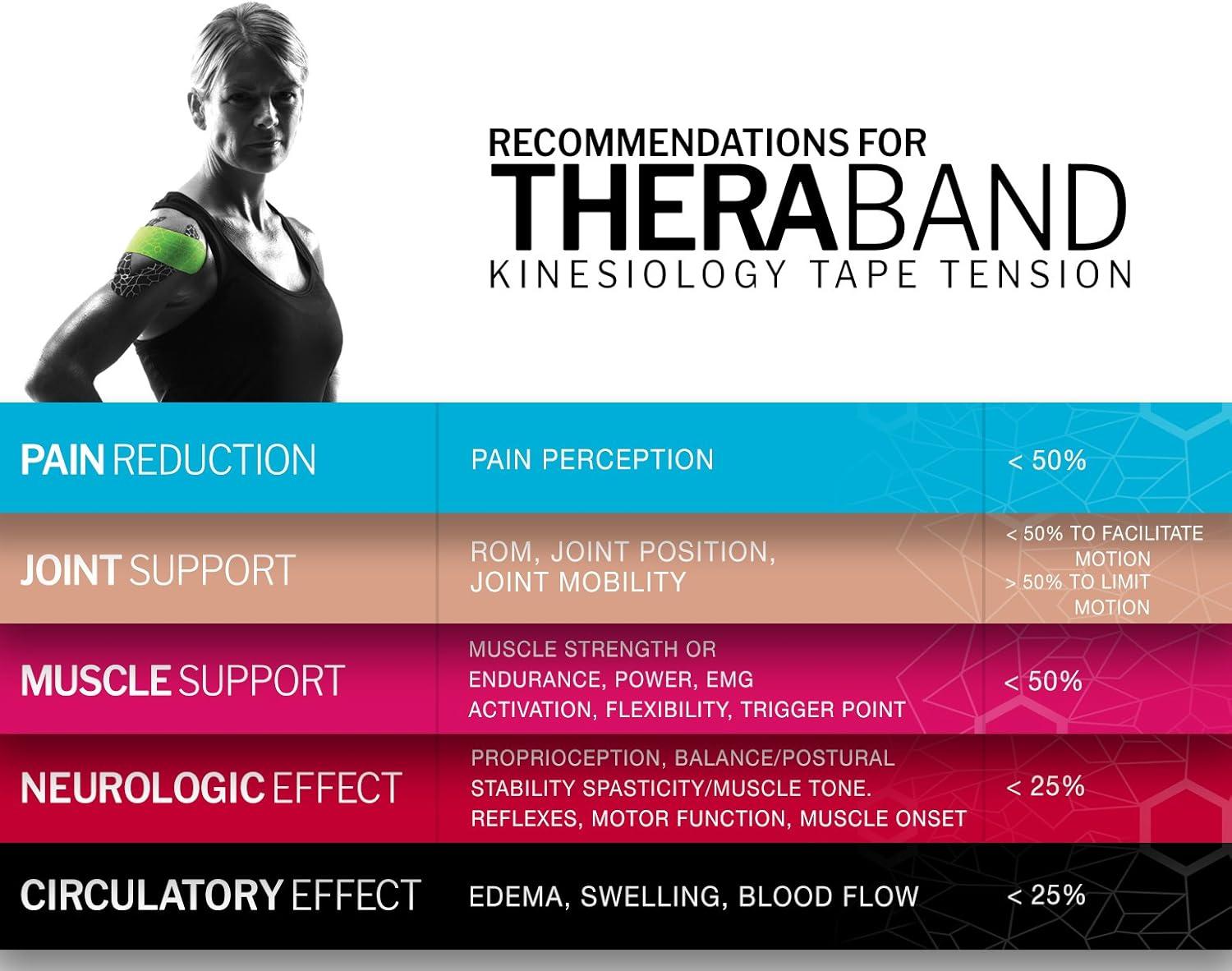 imageTHERABAND Kinesiology Tape Waterproof Physio Tape for Muscle amp Joint Support Standard Roll with XactStretch Application Indicators 2 Inch x 164 Foot Roll BeigeBeige