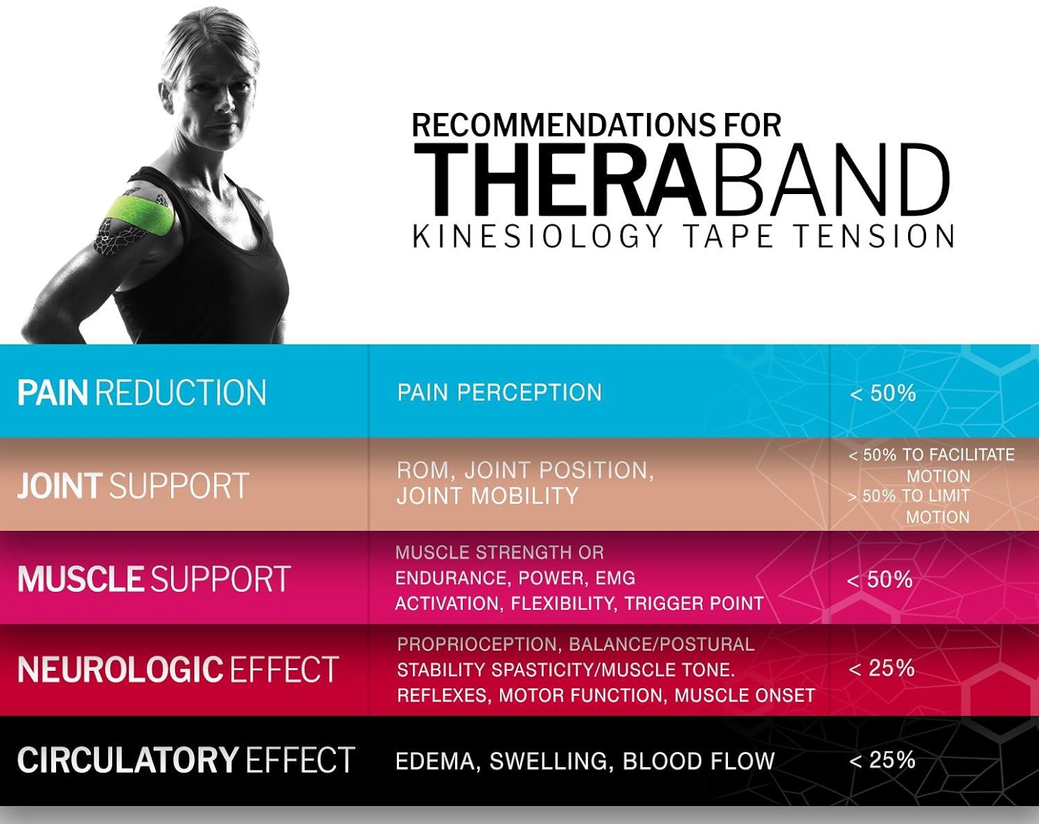 imageTHERABAND Kinesiology Tape Waterproof Physio Tape for Muscle amp Joint Support Standard Roll with XactStretch Application Indicators 2 X 10 Strips 20 Precut Strips BlackWhite