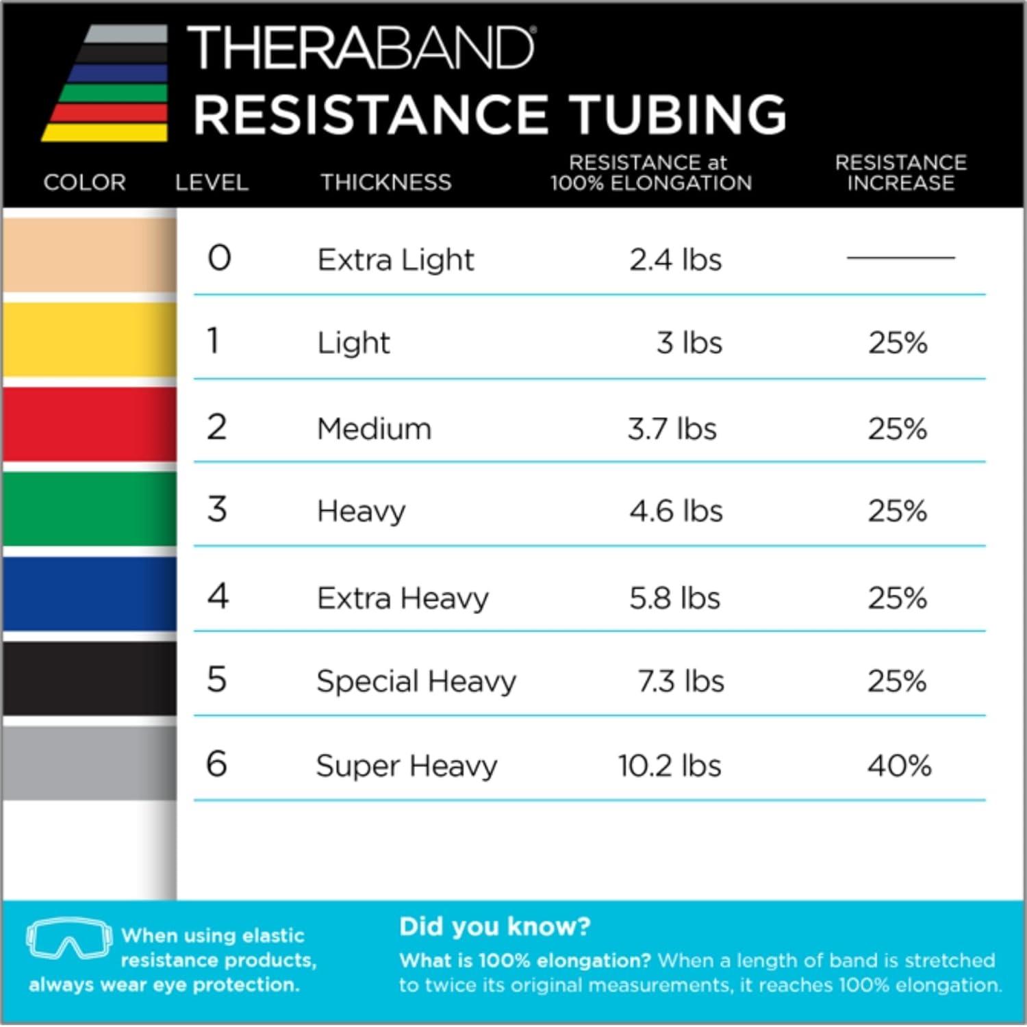 imageTHERABAND Latex Resistance Tubing Blue Extra Heavy Level 4 100 ft Roll Professional Grade Resistance Band for Exercise Upper and Lower Body Workouts CuttoLength ColorCoded Levels