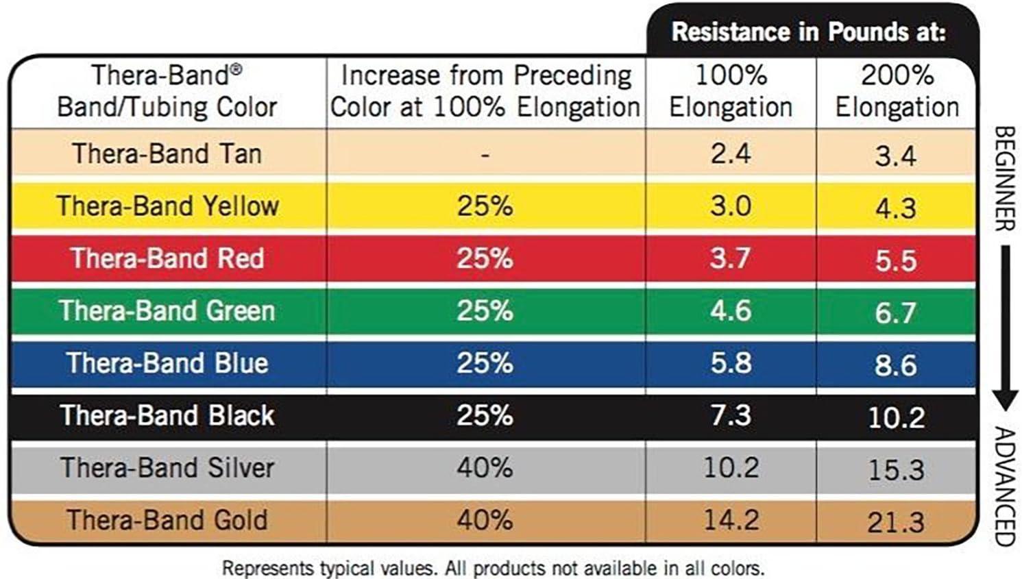 imageTHERABAND Resistance Band Loop Professional Latex Mini Band for Lower Pilates Crossfit Yoga Stretching Physical Therapy Strength Training without Weights 12 Inch Yellow Thin Beginner Level 1