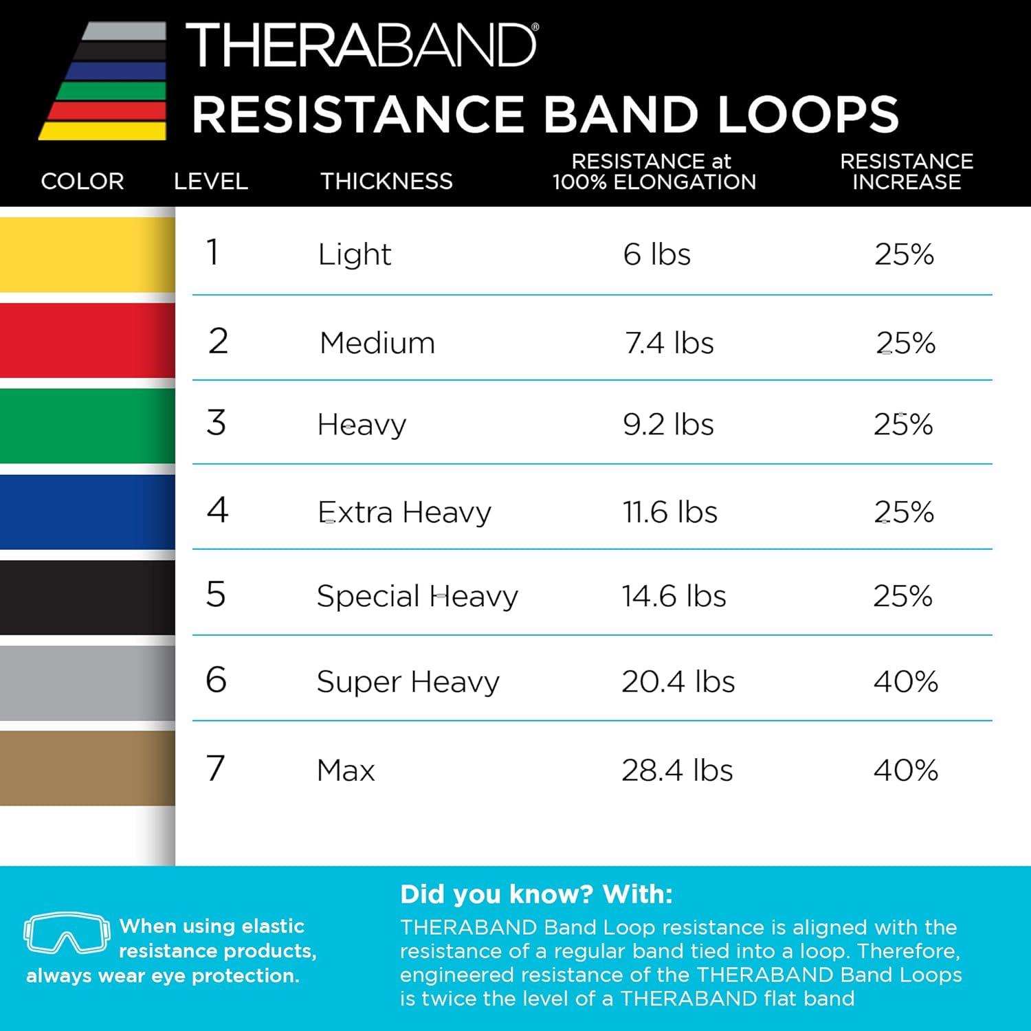 imageTHERABAND Resistance Band Loop Professional Latex Mini Band for Lower Pilates Crossfit Yoga Stretching Physical Therapy Strength Training without Weights 12 Inch Red Medium Beginner Level 2