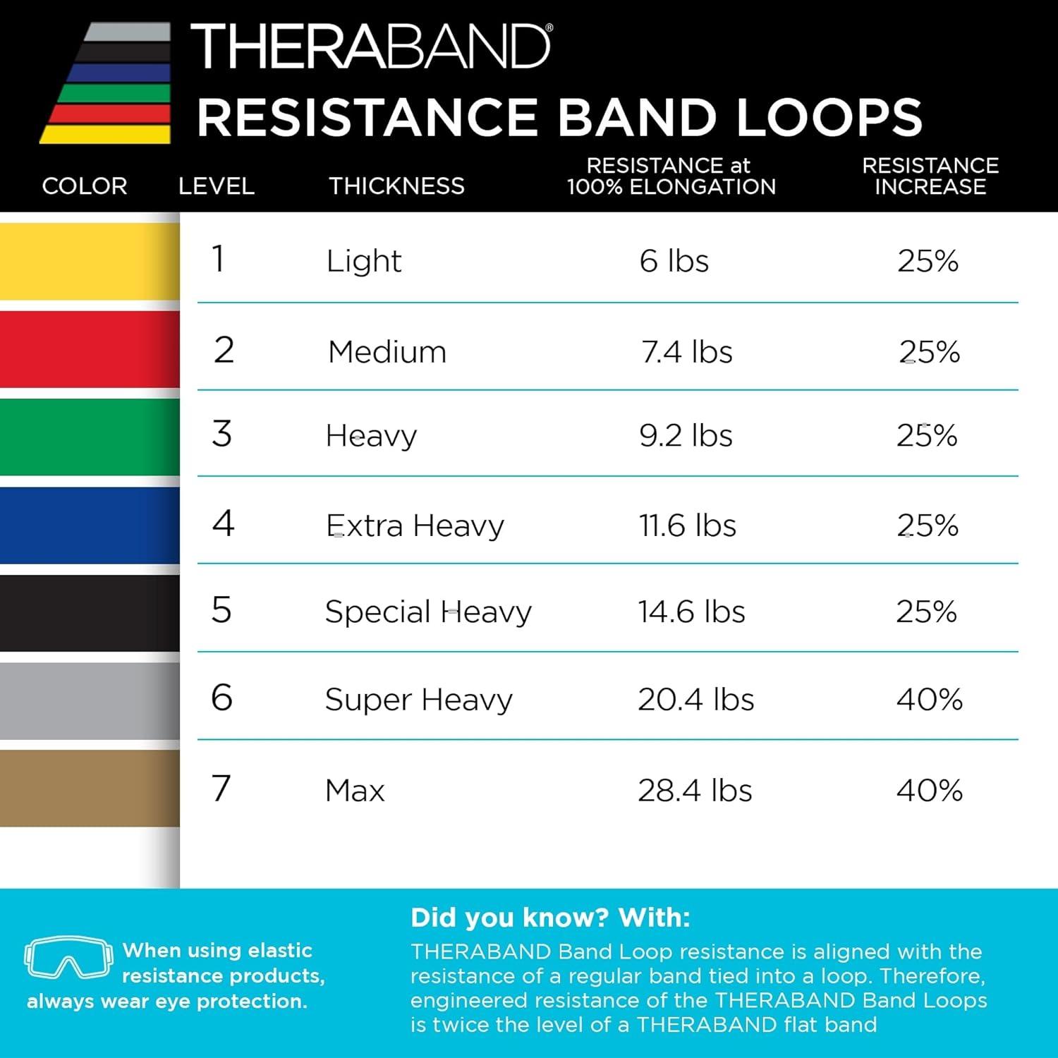 imageTHERABAND Resistance Band Loop Set 8 Workout Bands for Strength Training Stretching amp Physical Therapy Set of 4 ColorCoded Exercise Bands with Varying Resistance Levels Portable amp DurableYellowRedGreenBlue
