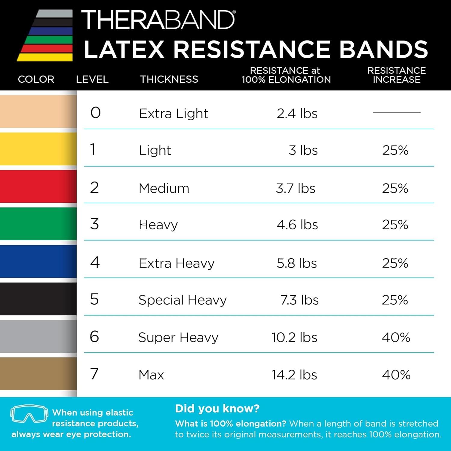 imageTHERABAND Resistance Band Yellow Light 50Yard Roll LatexFree Elastic Band for Exercise Physical Therapy Yoga Pilates Stretching Home Workouts CuttoLength ColorCoded LevelsTan Extra Thin