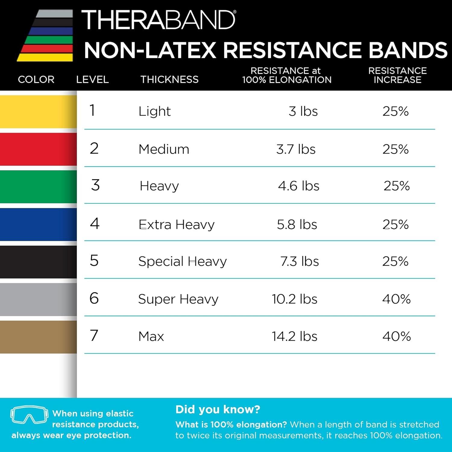 imageTHERABAND Resistance Band Yellow Light 50Yard Roll LatexFree Elastic Band for Exercise Physical Therapy Yoga Pilates Stretching Home Workouts CuttoLength ColorCoded LevelsBlack Special Heavy