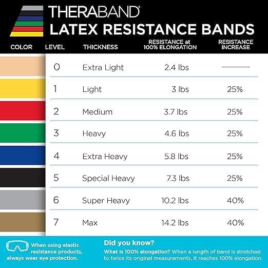 imageTHERABAND Resistance Bands Set Professional NonLatex Elastic BandBlueBlack Advanced Set 1