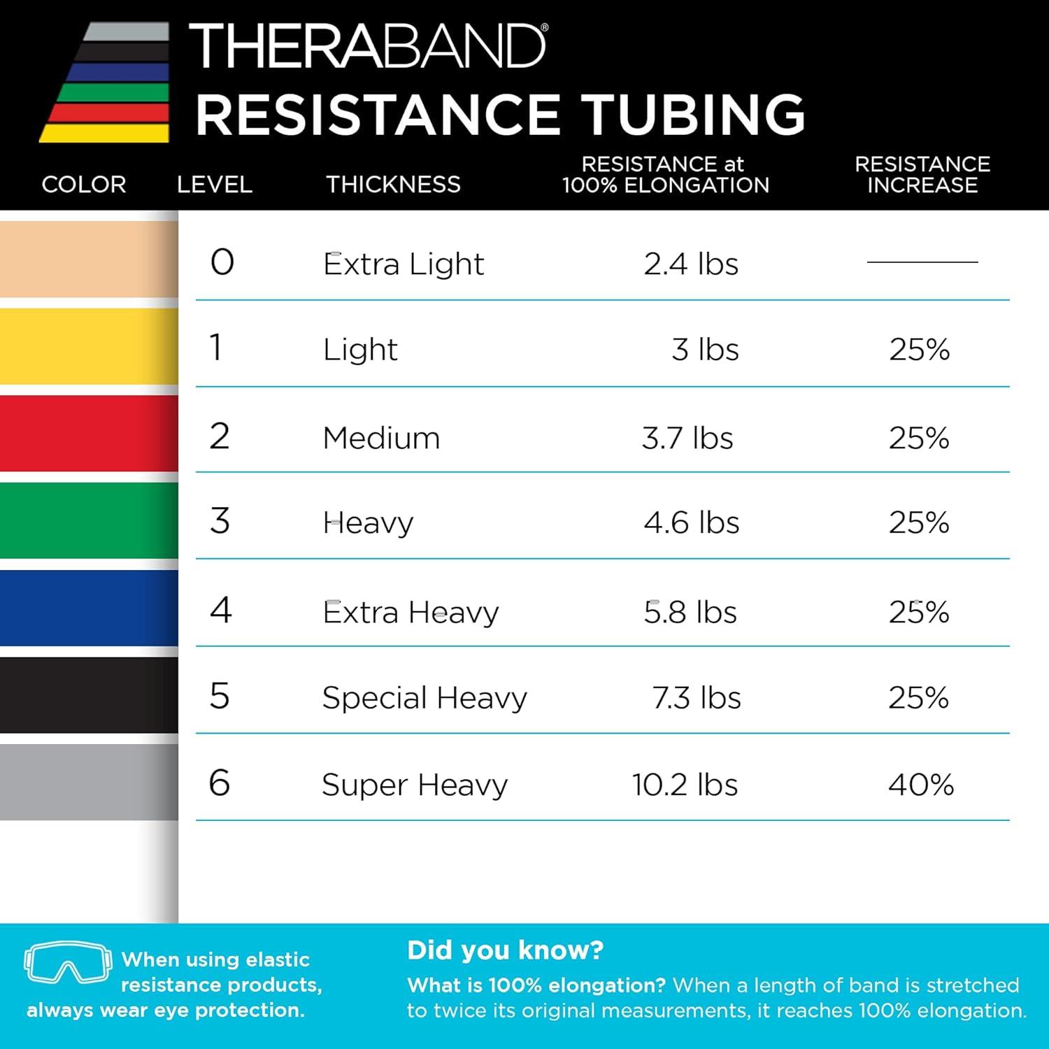 imageTHERABAND Resistance Tubes Begginer Set Yellow Red and Green 5 ft Latex Tubing Home or Clinic Use CuttoFit ColorCoded Resistance Bands for Upper amp Lower Body Workouts
