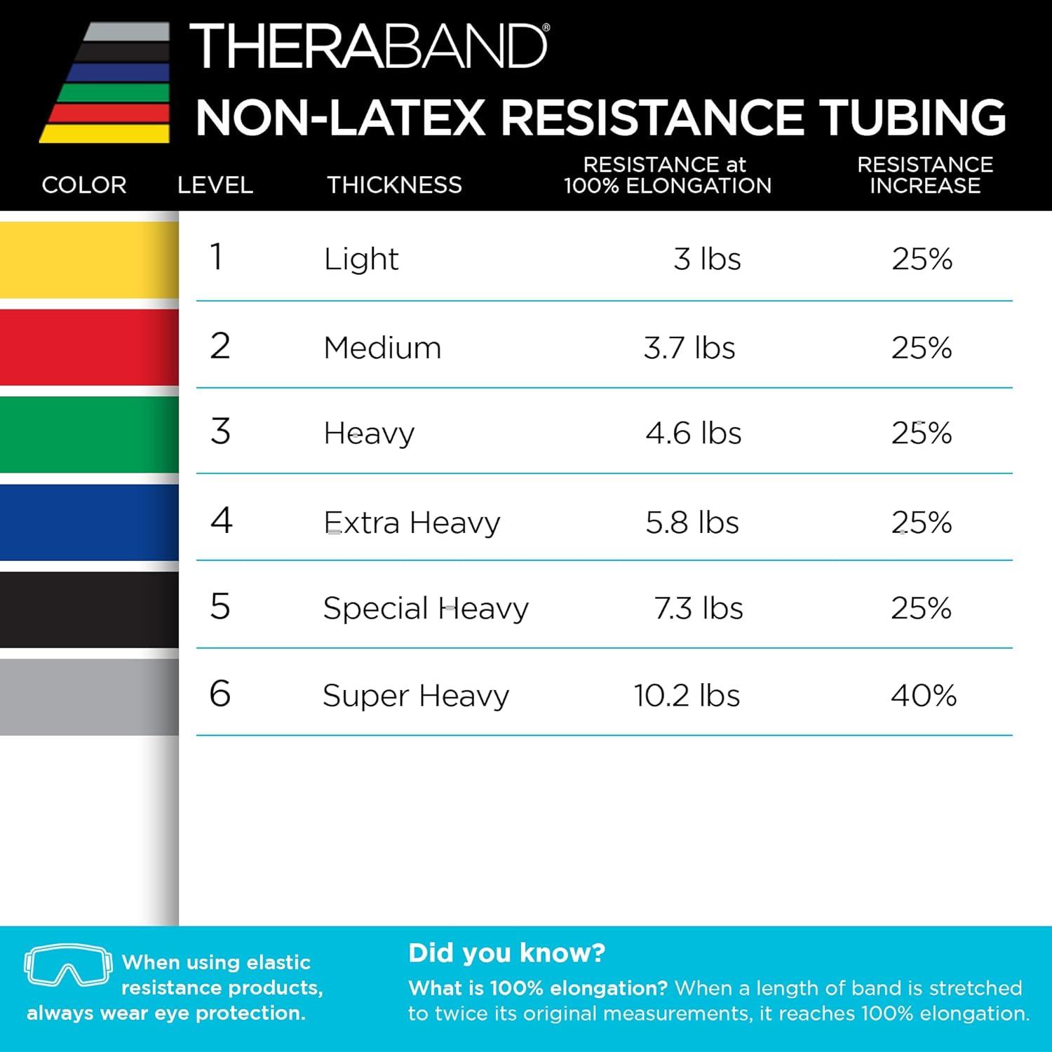 imageTHERABAND Resistance Tubing Yellow Light Level 1 100 ft Roll LatexFree ProfessionalGrade Exercise Tube for Body amp Core Workouts CuttoLength ColorCoded Lightweight amp Versatile