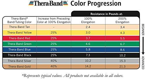 imageTHERABAND Resistance Tubing with Soft Handles Black Special Heavy Level 50 Latex Stretch Resistance Bands for Exercise Professional Workout Bands for Upper amp Lower Body ColorCoded Levels