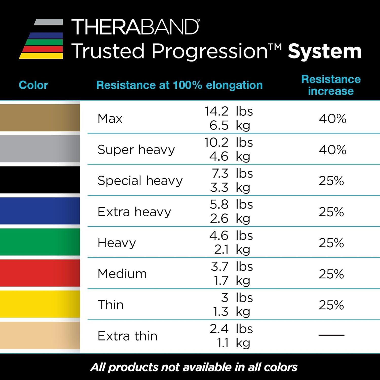 imageTHERABAND Resistance Tubing with Soft Handles Red Medium Level 48 Latex Stretch Resistance Bands for Exercise Professional Workout Bands for Upper amp Lower Body ColorCoded Levels