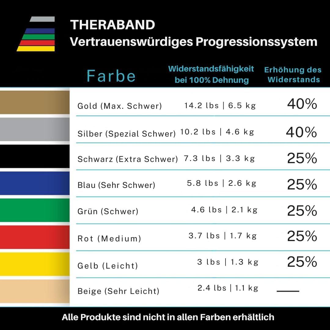 imageTheraband Original Fitness Band Latex Resistance Bands Storage Roll 55 Metres 100 Natural Latex Ideal for Rehabilitation Muscle Conditioning Full Body Workout 8 Resistance Strengthsred