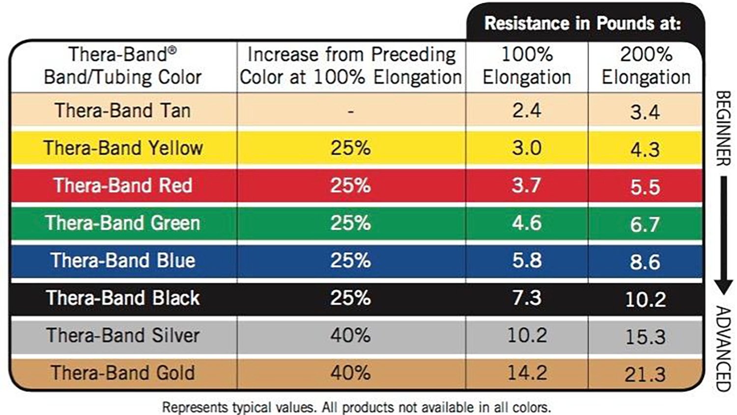 imageTHERABAND Resistance Tubing with Soft Handles Black Special Heavy Level 50 Latex Stretch Resistance Bands for Exercise Professional Workout Bands for Upper amp Lower Body ColorCoded LevelsSilver Super Heavy
