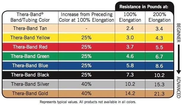 imageTheraBand Resistance Bands IntermediateAdvanced 1 ea Pack of 6