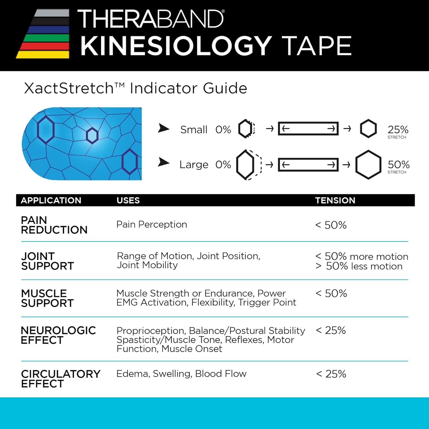 image:imageTHERABAND Kinesiology Tape Waterproof Physio Tape for Muscle amp Joint Support Standard Roll with XactStretch Application Indicators 2 Inch x 164 Foot Roll BlackWhiteBlackBlack