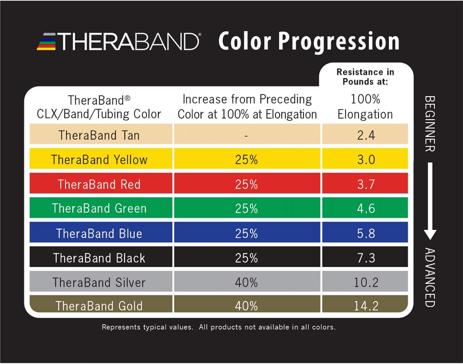 image:imageTheraband Patterson Medical Thera Band Con Porta RotoloRed Medium